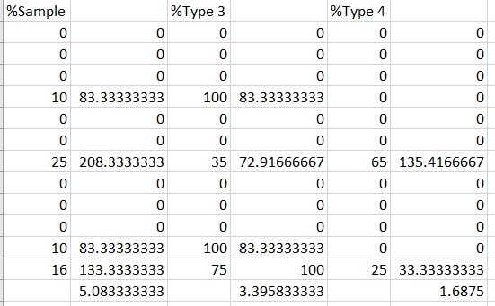 My cancer percentages My cancer percentages
