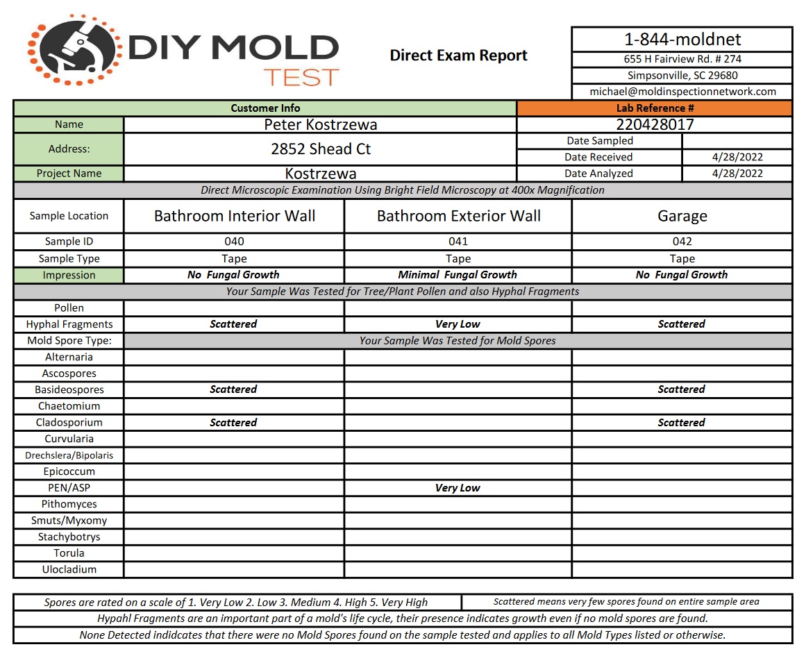Our mold test results